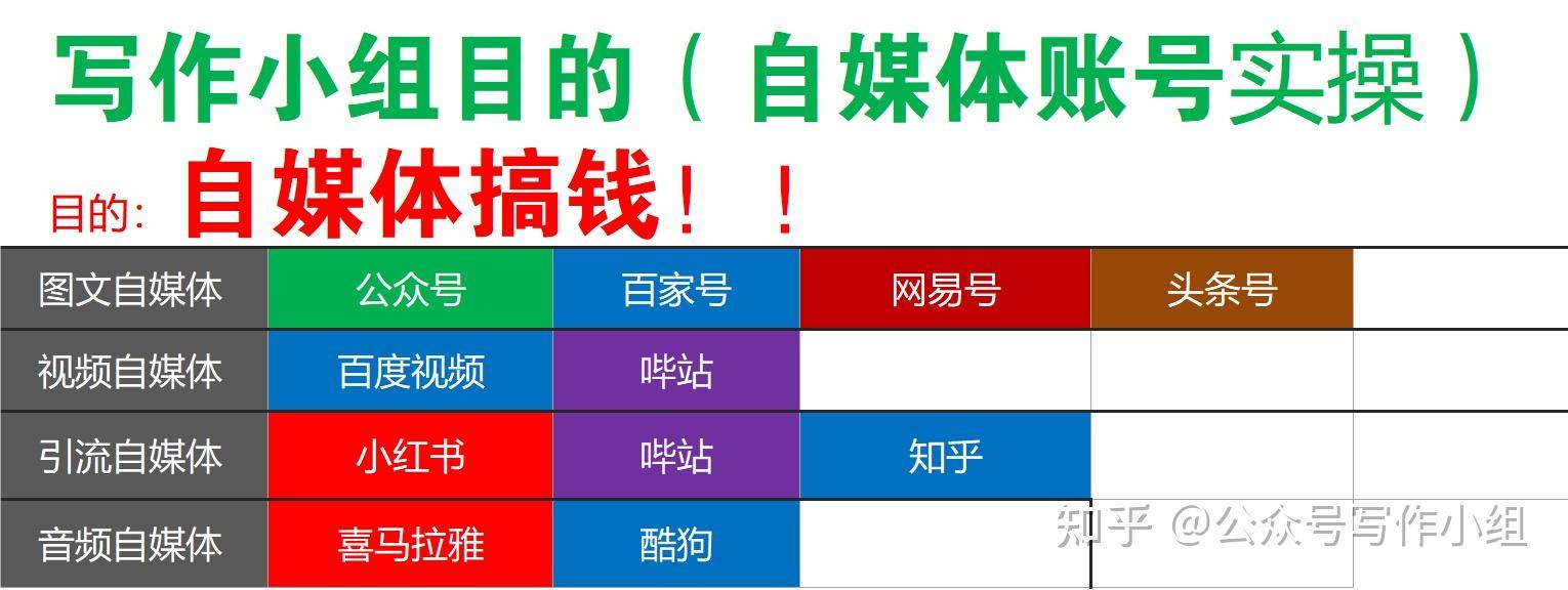 有没有赚钱的项目，求带?  第6张