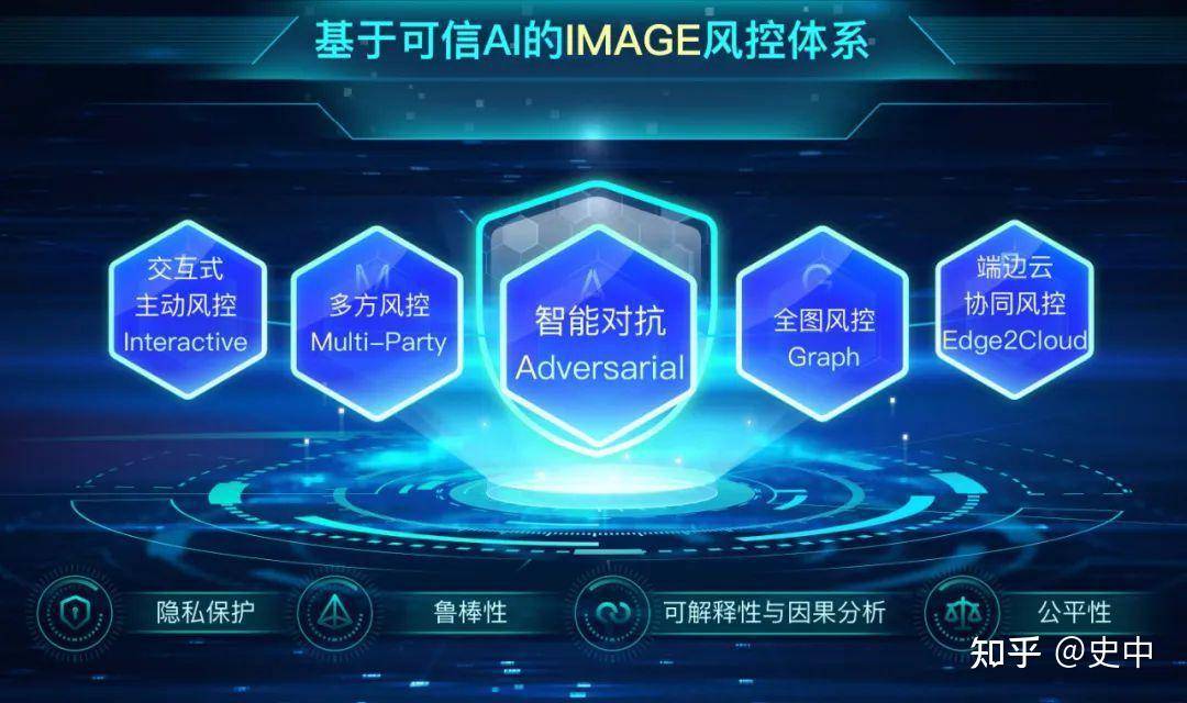 为什么没有听说支付宝被黑客攻陷，修改支付宝上面的余额?  第43张