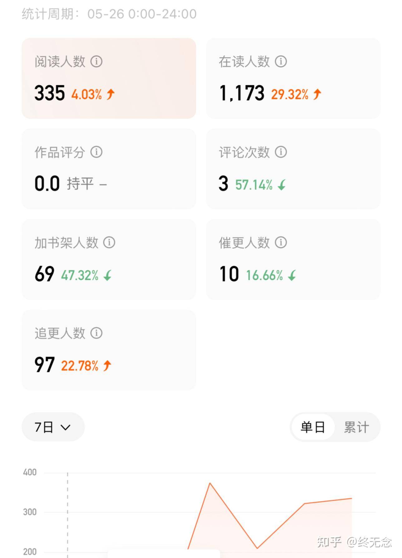 番茄新人你们混的咋样了？  第8张