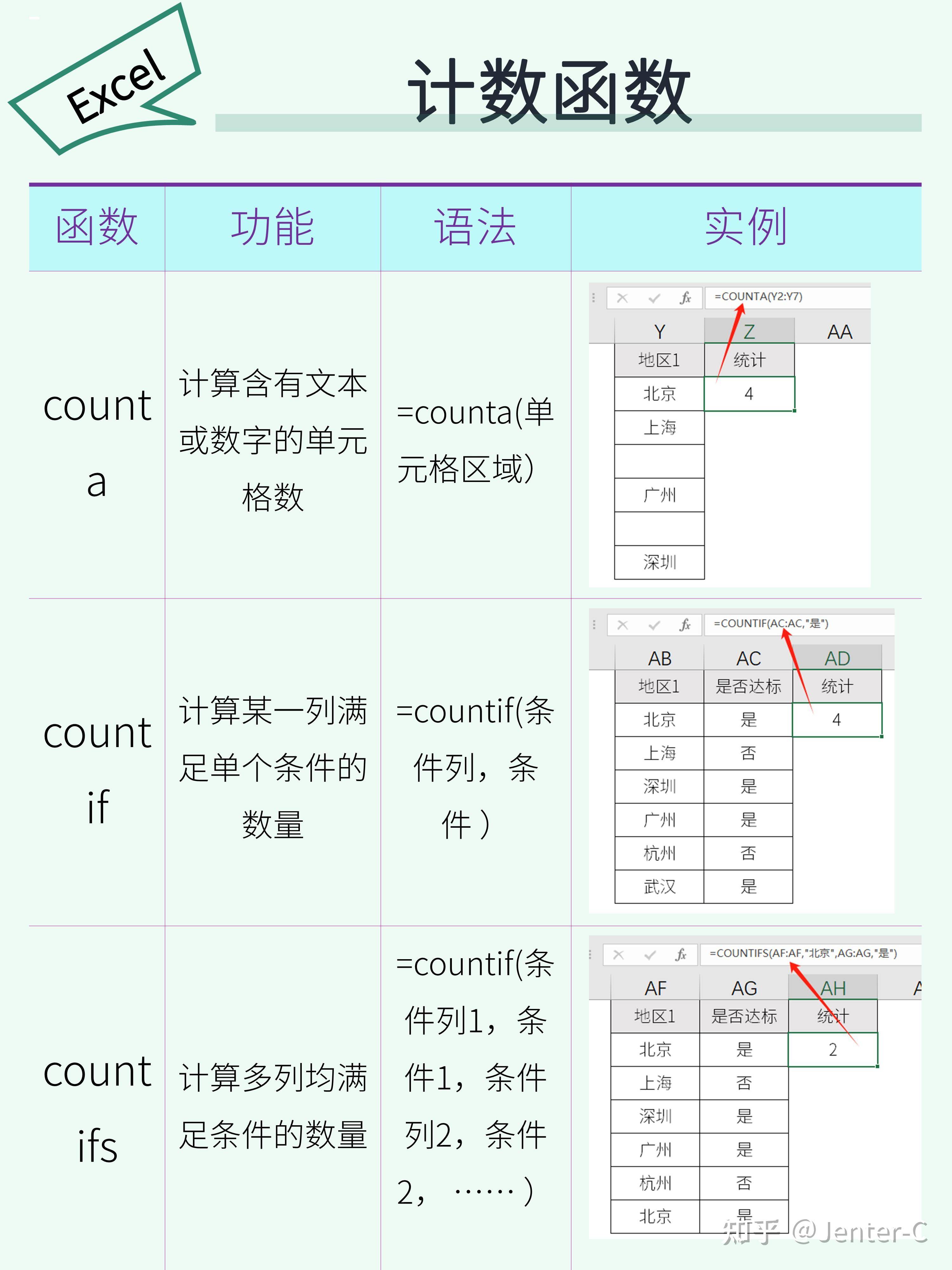 Excel 万能公式有哪些？  第6张