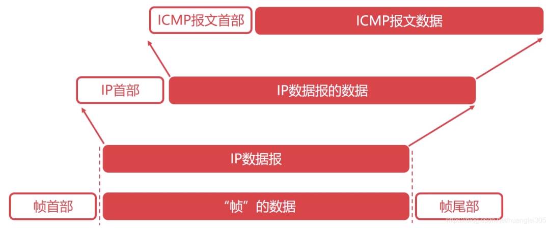 计算机网络的基本原理是什么？  第18张