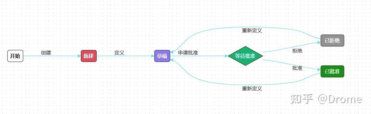 可以推荐一款小型的需求管理软件吗？  第1张