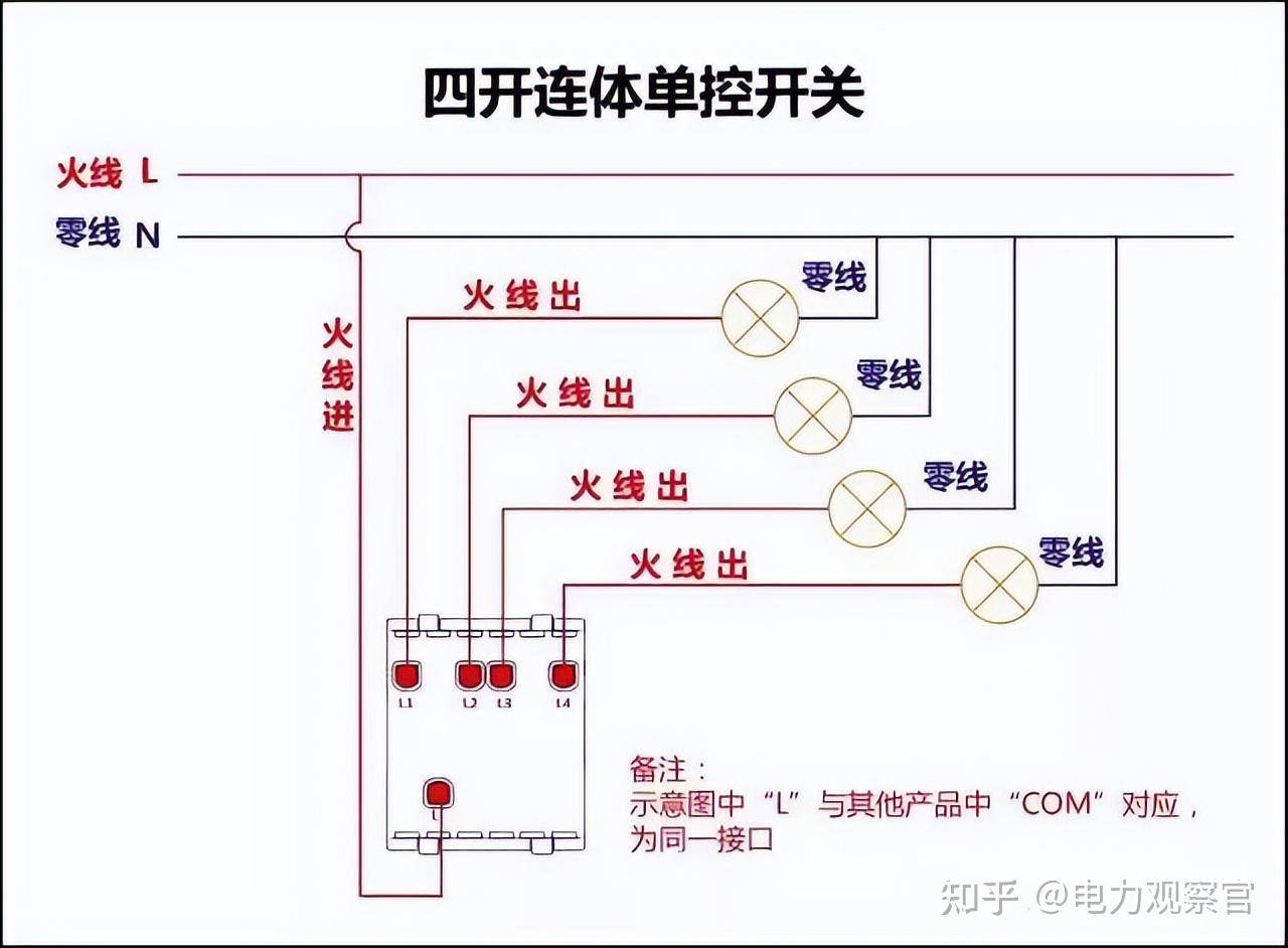 本专业是电气的，请问入门plc 必须要从电工接线开始吗，我怕被公司骗了，想请教各位?  第3张