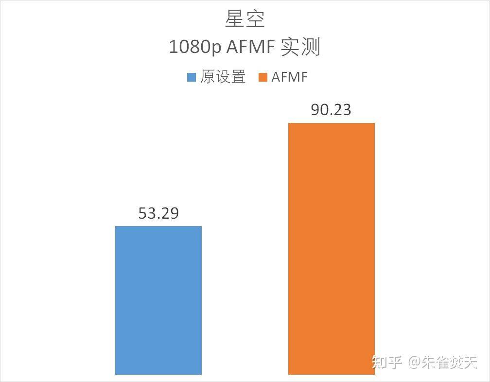 AMD 8700G/8600G 处理器首测，如何评价该处理器的性能？  第57张