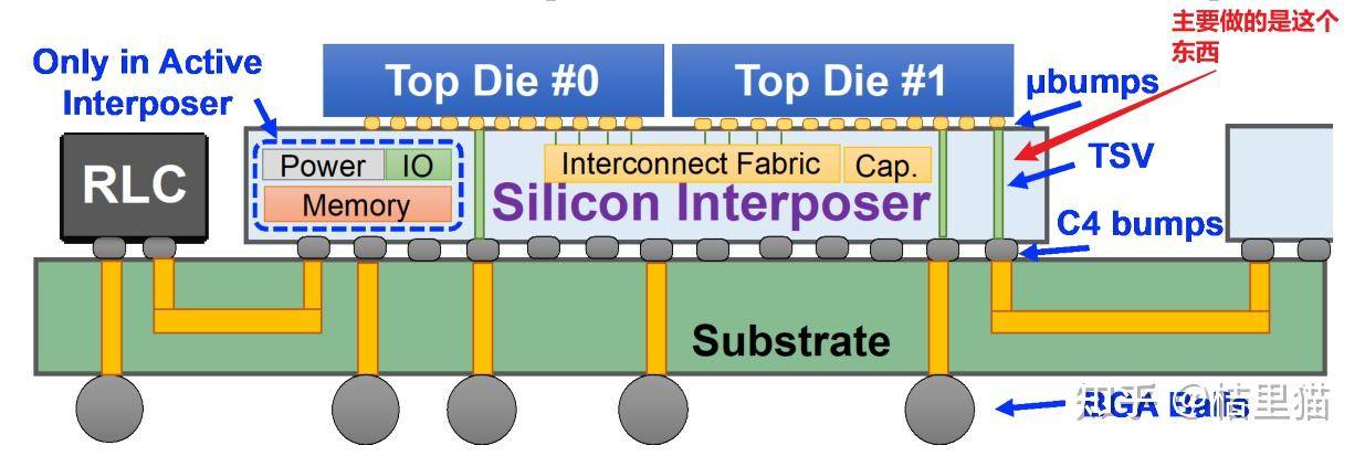 isscc 2025放榜在即，有什么小道消息吗?  第13张