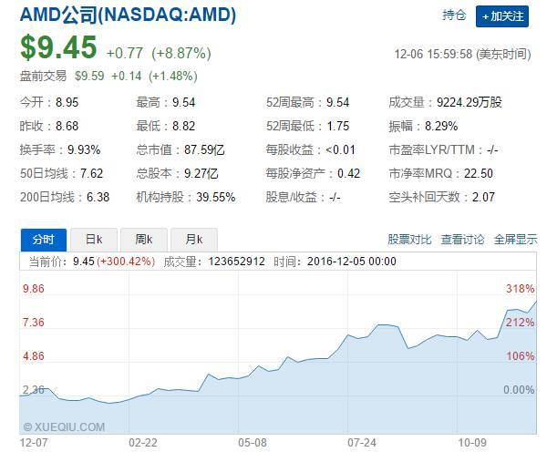 如何看待 AMD 的未来？  第2张