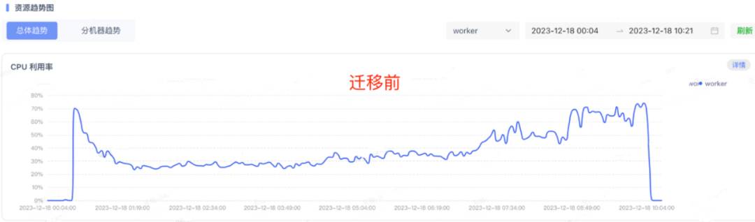 对于百亿级别的小文件实时访问用什么存储方案最好？  第7张