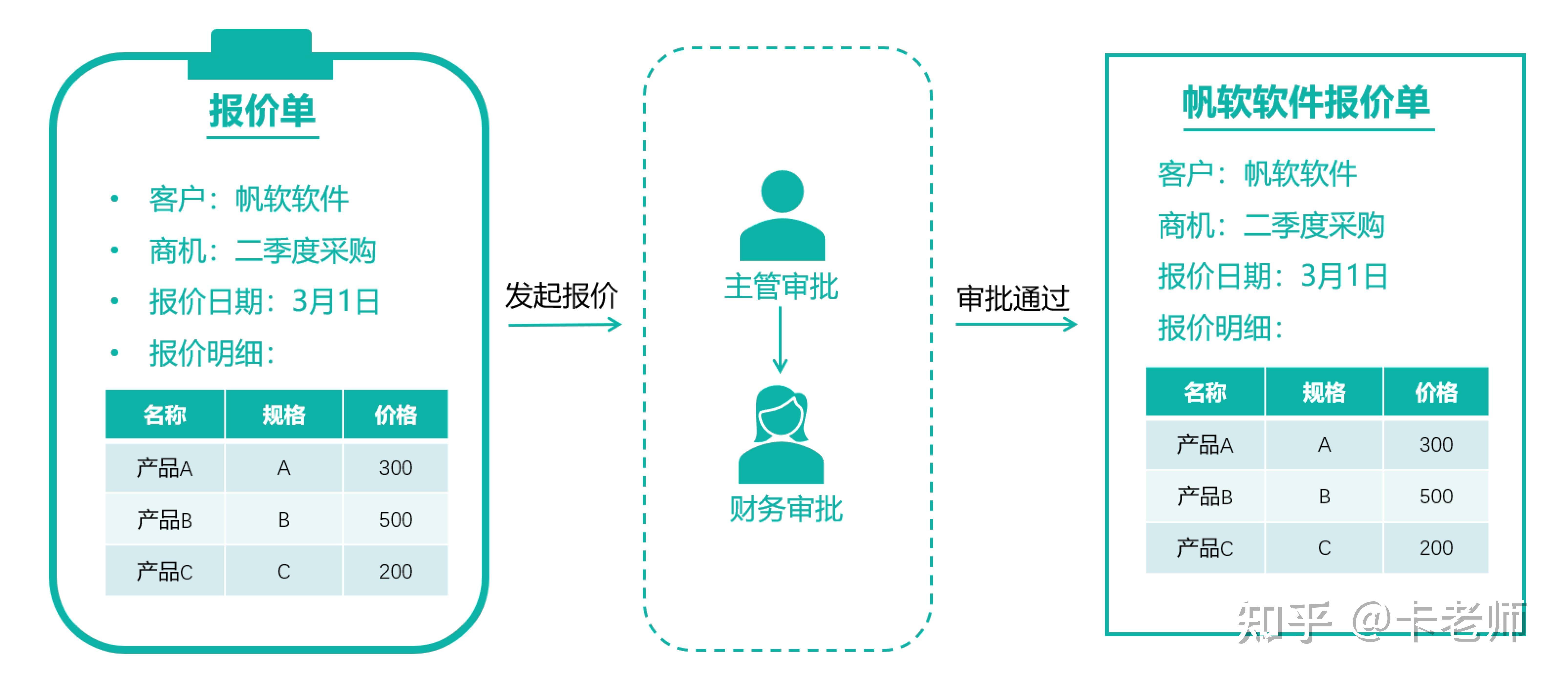 CRM 该如何正确使用？  第9张