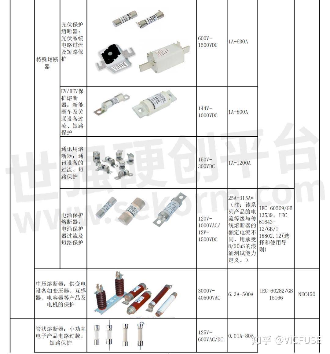 用于电路保护的常用器件有哪些？  第2张