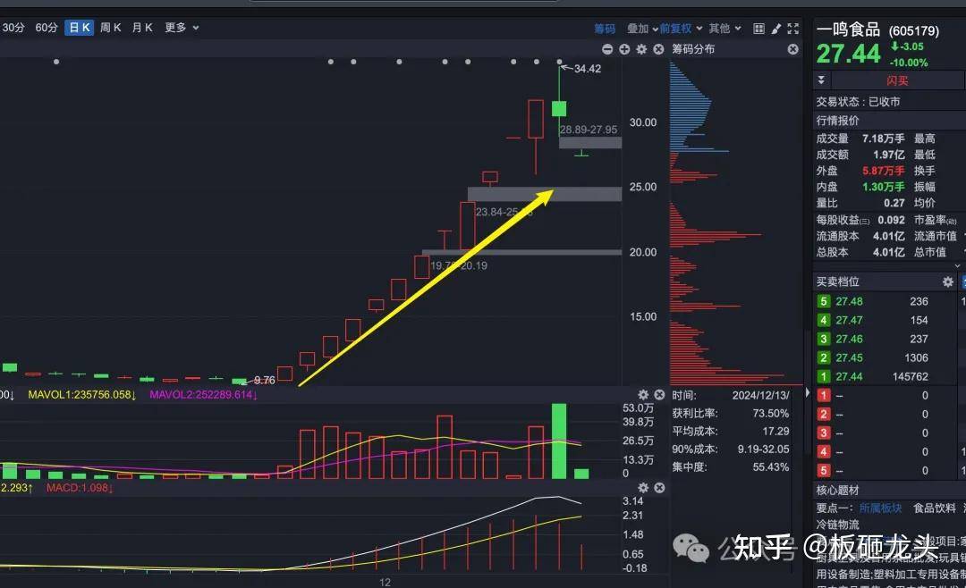 求已有稳定交易系统的大神能否分享一下建立交易系统的大致过程？  第17张