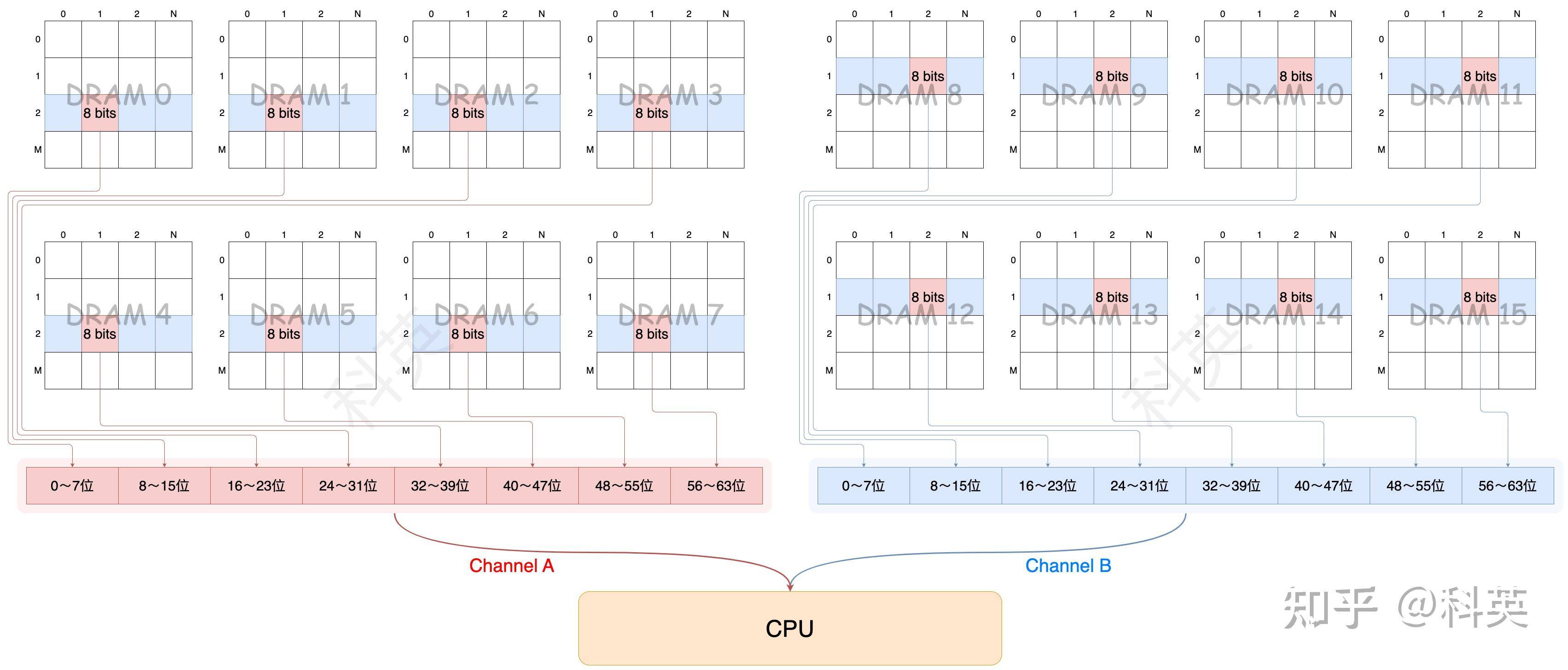 Linux系统启动之后，物理内存的布局是怎么样的？  第27张