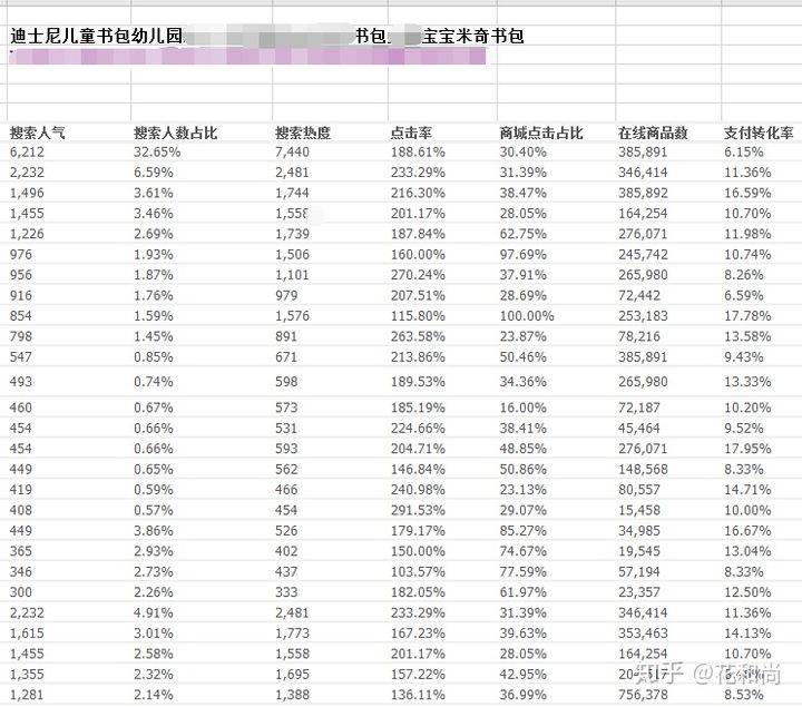如何做电商行业？  第18张