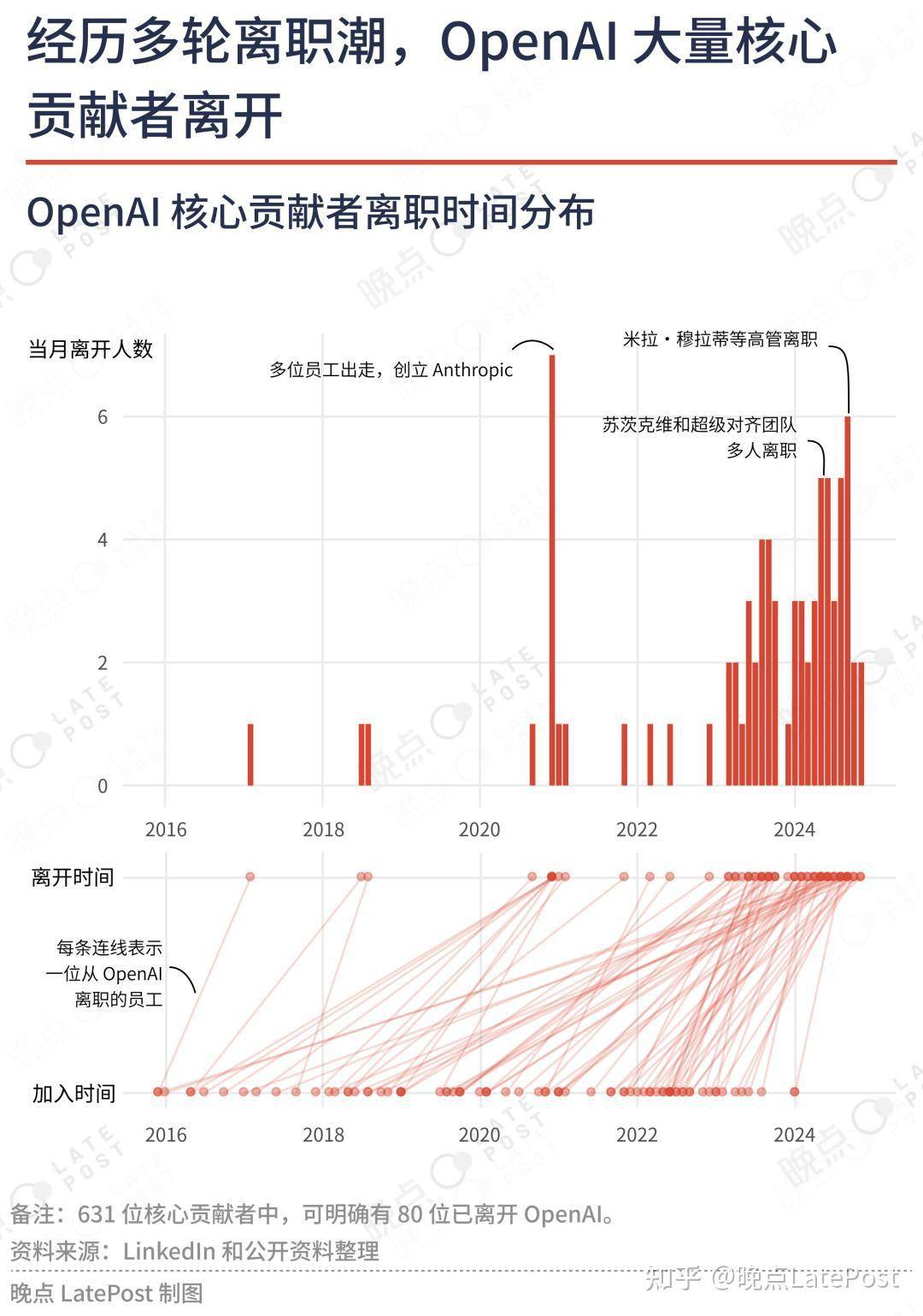 谁在制造全球最大 AI 公司？  第2张