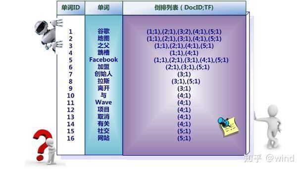 倒排索引为什么叫倒排索引？  第8张