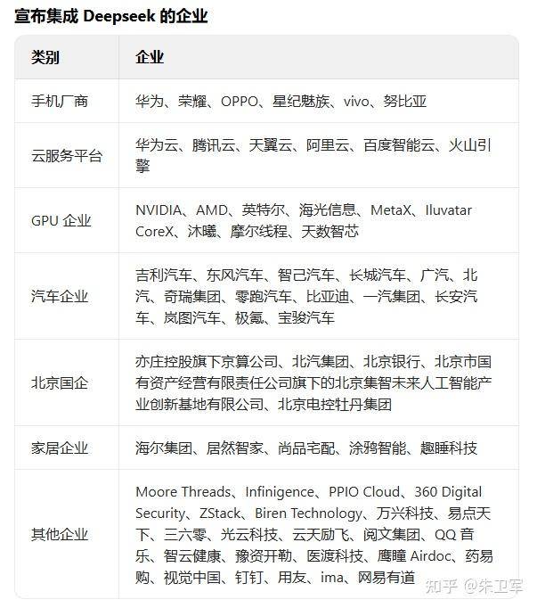 OpenAI GPT-5 和 DeepSeek 等 AI 工具均向用户免费，免费后靠什么盈利呢？  第3张
