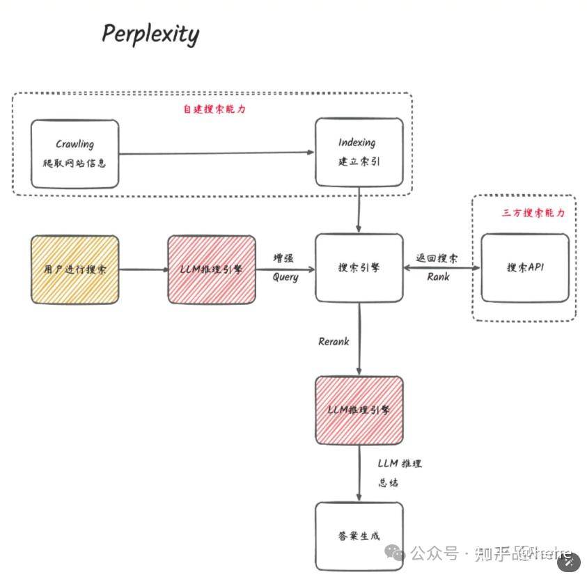 AI 搜索引擎一定是客观的吗？  第14张