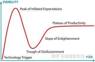 curl 宣布终止对 Rust 编写的 HTTP 后端 hyper 的支持，如何看待？  第1张