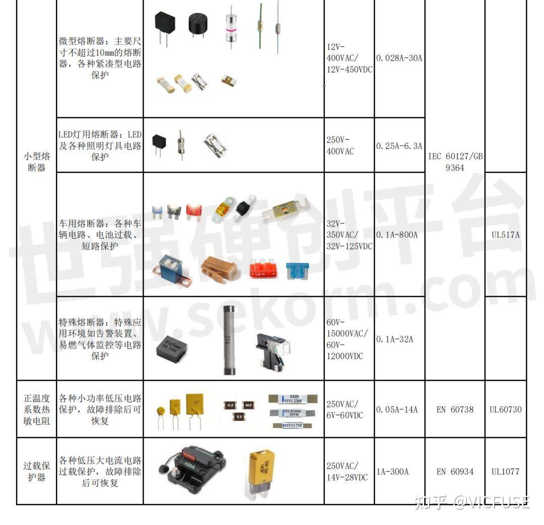 用于电路保护的常用器件有哪些？  第3张