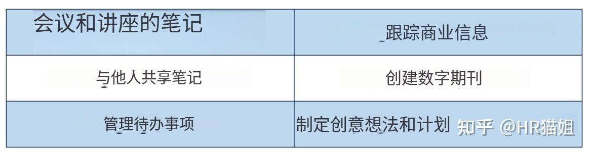 office办公软件各有什么功能？  第20张