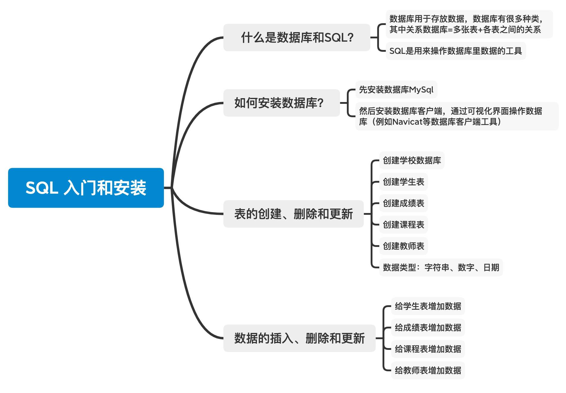 sql是什么，通俗的说，太专业听不懂？  第5张
