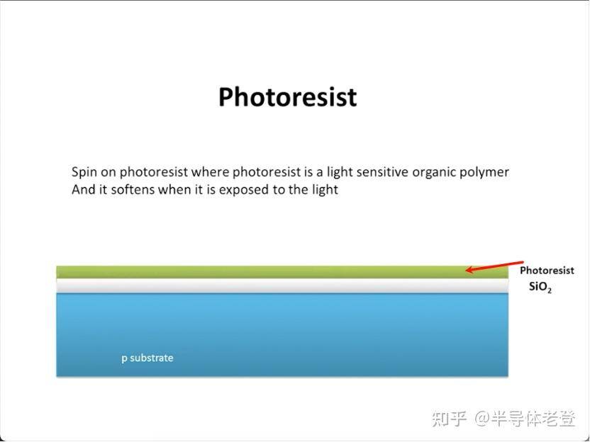 如何评价网传 ASML「掀老底」称 3nm 芯片实际为 23nm，1nm 芯片是 18nm？  第3张