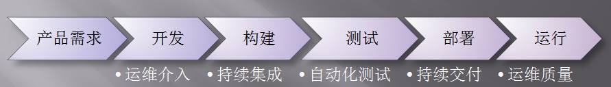 运维工程师有前途么？  第1张