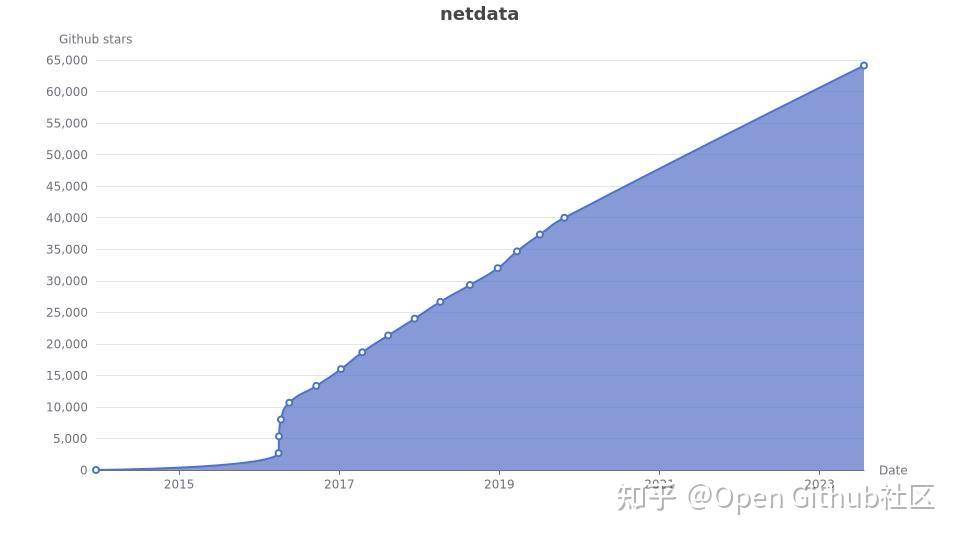 为什么要开源？  第5张
