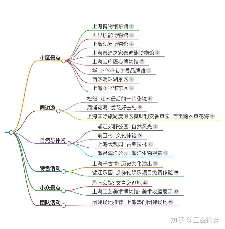 有没有能过滤垃圾信息的搜索引擎啊?  第5张