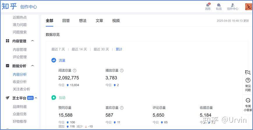 知乎写文为什么这么难?  第1张