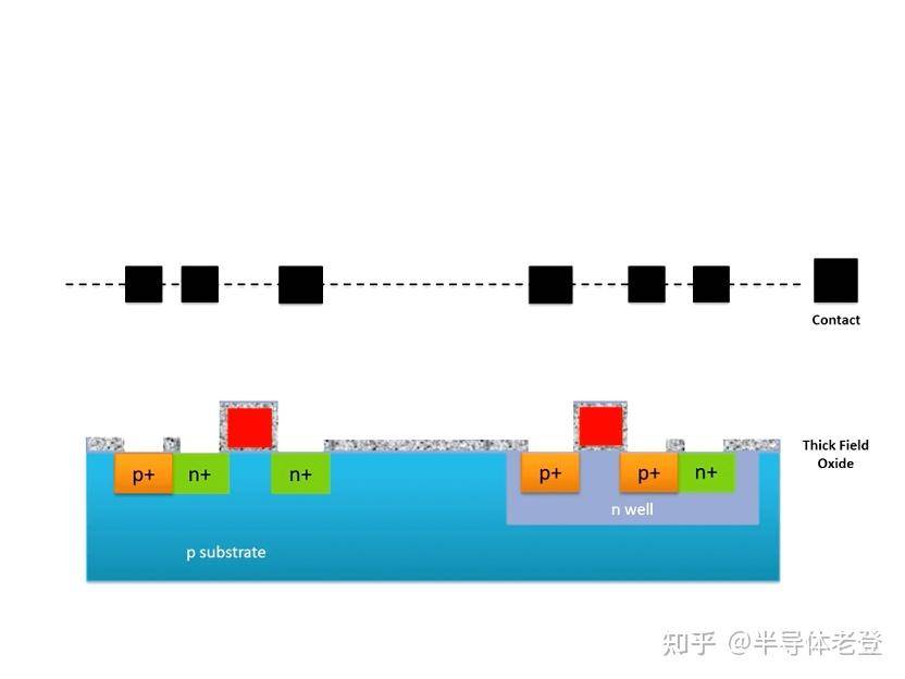 如何评价网传 ASML「掀老底」称 3nm 芯片实际为 23nm，1nm 芯片是 18nm？  第19张