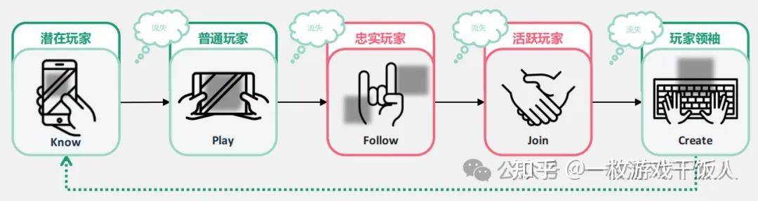 如何更好地运营游戏社区论坛？  第2张