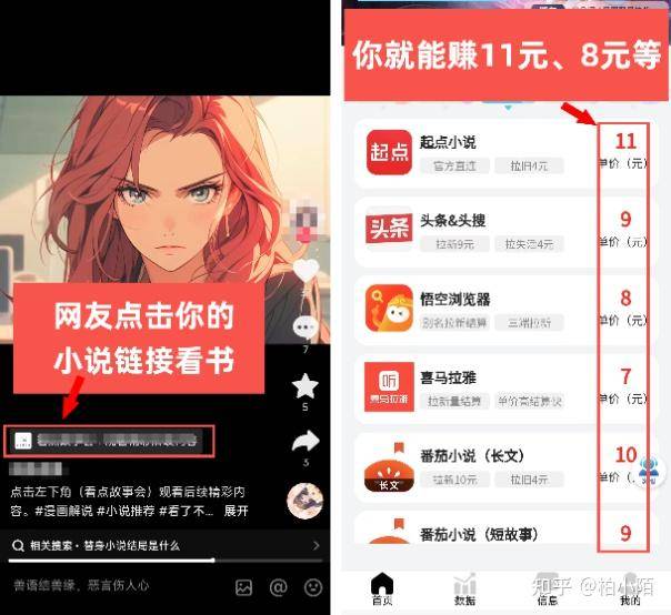 为什么抖音上好多知乎小说视频？很赚钱吗？  第3张