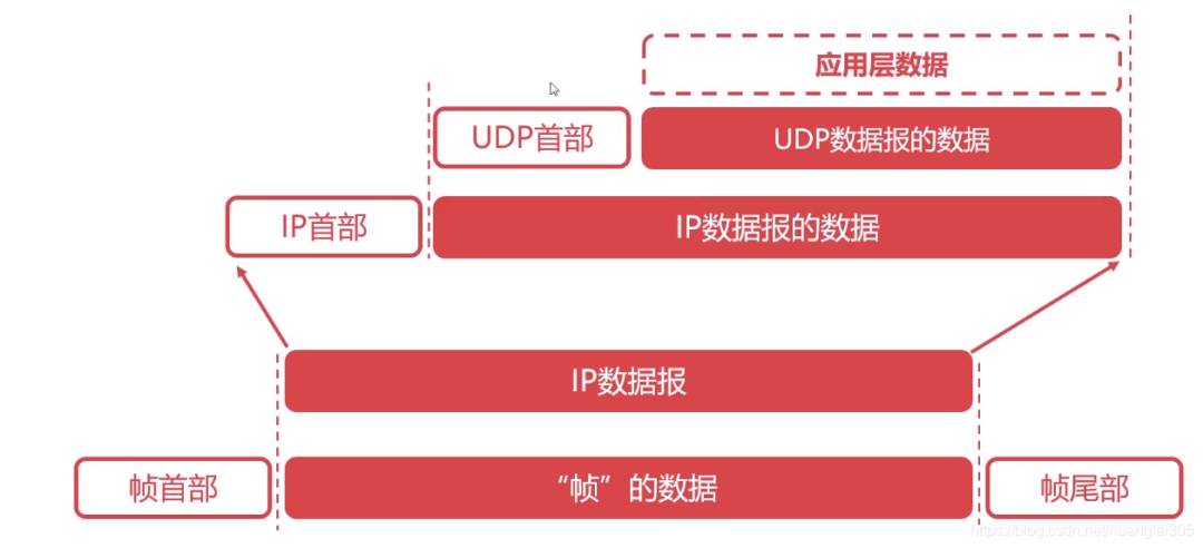 计算机网络的基本原理是什么？  第22张