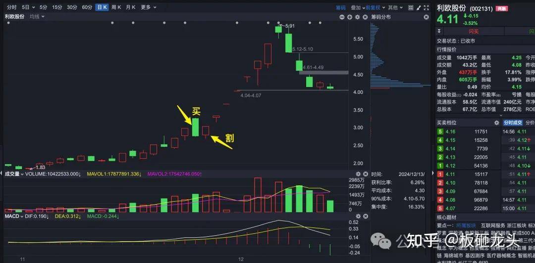 求已有稳定交易系统的大神能否分享一下建立交易系统的大致过程？  第15张