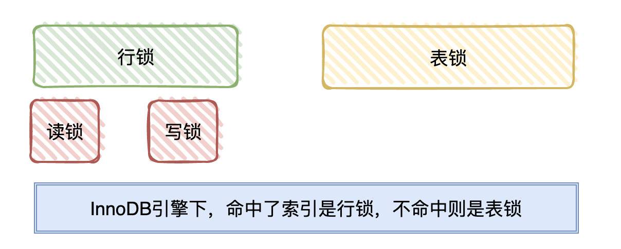 如何系统学习 MySQL?  第11张
