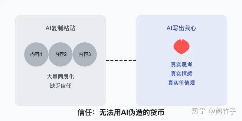 即使不涨粉丝，你还会坚持写公众号吗？  第28张