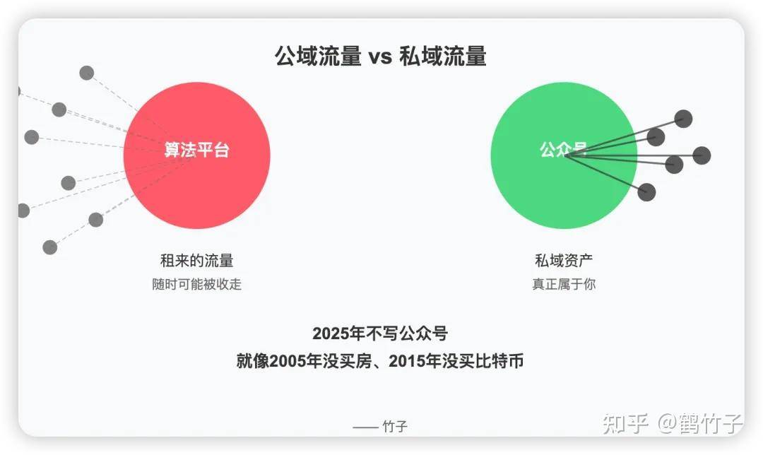 即使不涨粉丝，你还会坚持写公众号吗？  第14张