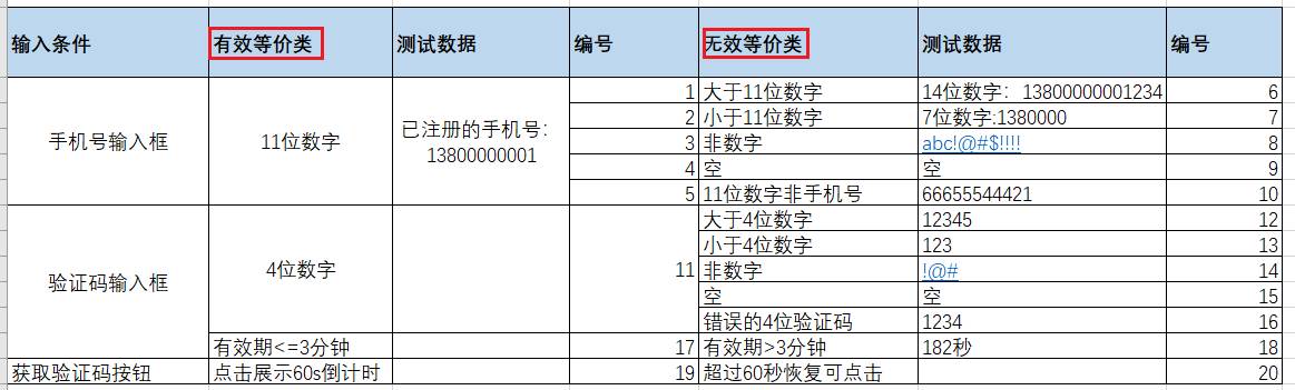 测试用例是怎么写的？  第19张