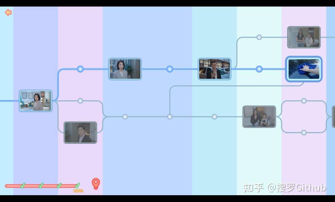 有什么推荐的开源游戏代码？  第17张