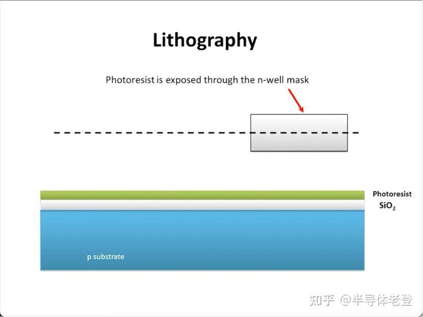 如何评价网传 ASML「掀老底」称 3nm 芯片实际为 23nm，1nm 芯片是 18nm？  第4张