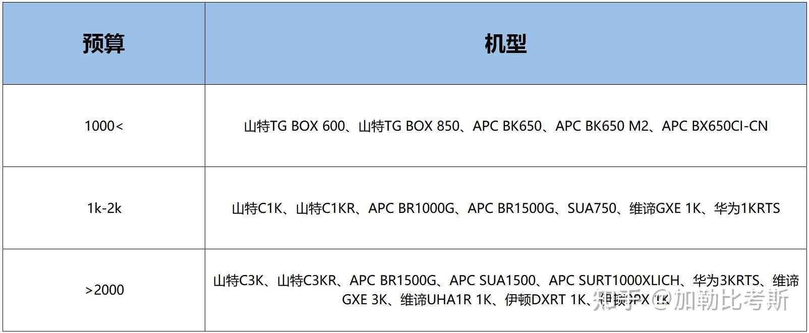 搭建家庭NAS服务器有什么好方案？  第135张