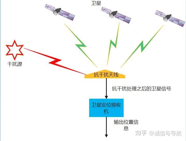 抗干扰阵列天线的原理是什么？怎么抗干扰？  第1张