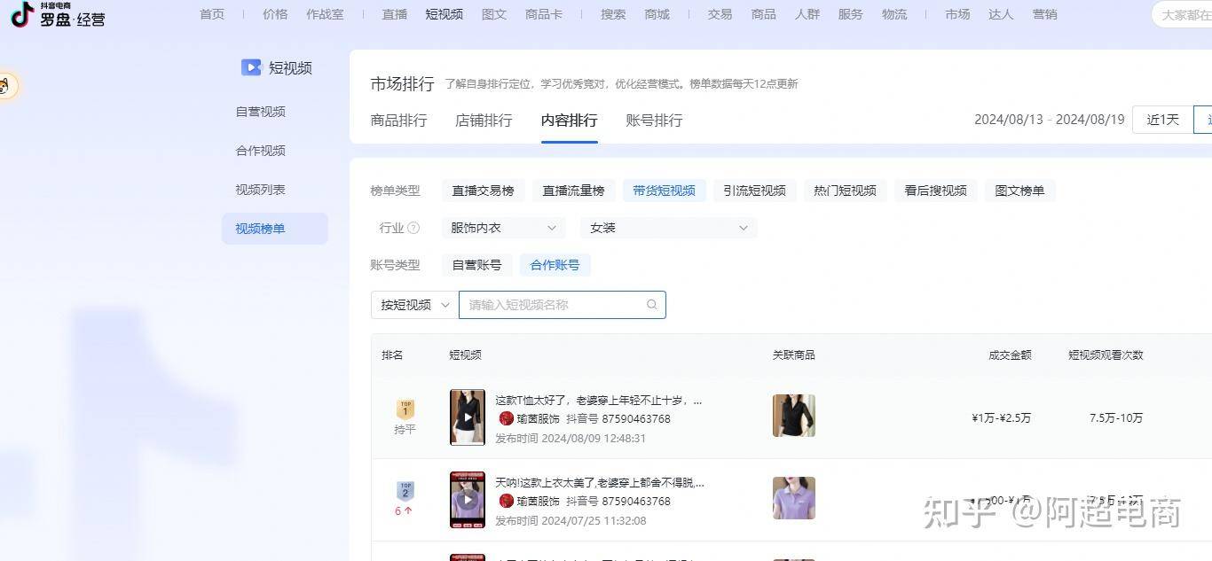 请问开了个抖店，基本上每天没人也没单，该怎么搞的呢？  第2张
