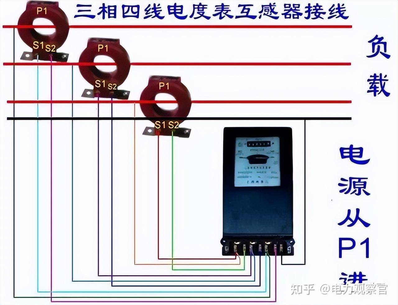 本专业是电气的，请问入门plc 必须要从电工接线开始吗，我怕被公司骗了，想请教各位?  第41张