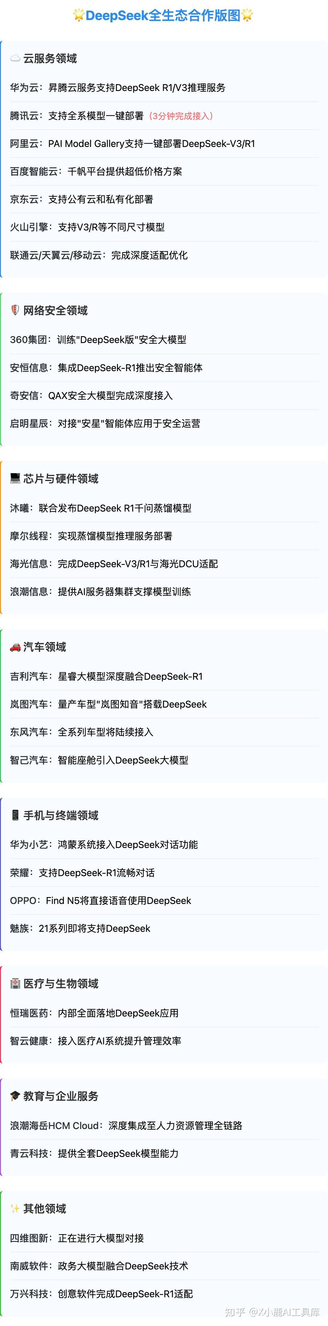 目前有哪些主流APP(或平台)接入了DeepSeek-R1，使用体验如何？  第2张