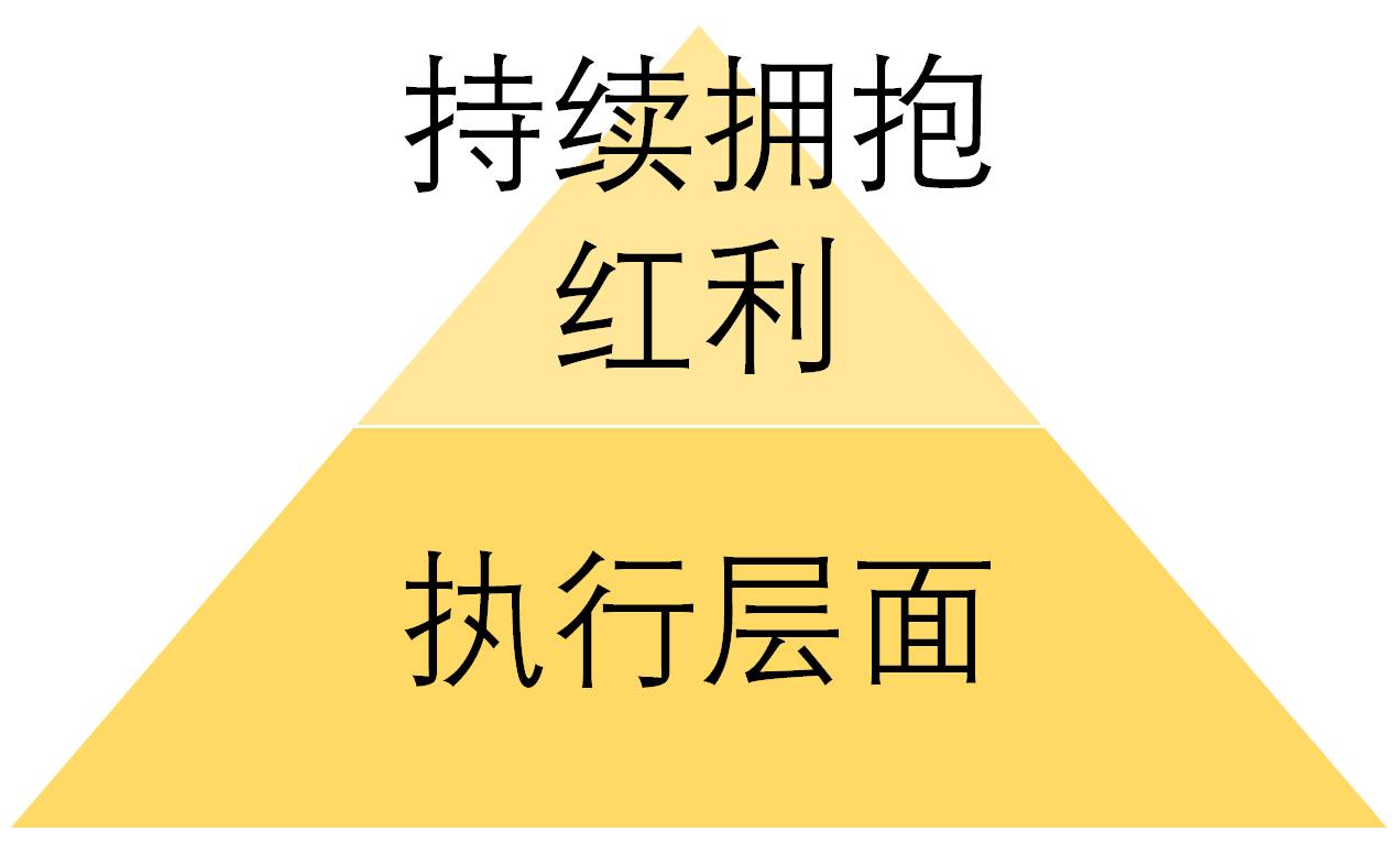 计算机专业现在真的已经日落西山了吗?  第2张