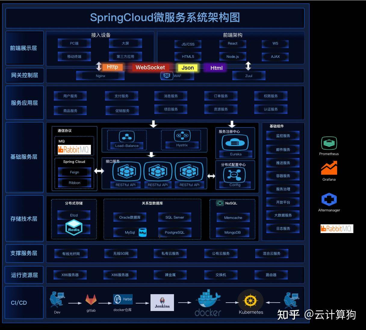 什么叫做产品架构？  第6张