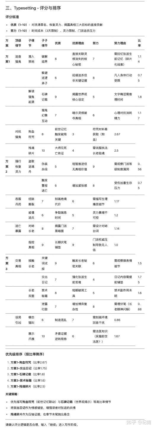 DeepSeek的出现会对网络文学产生哪些影响？  第11张