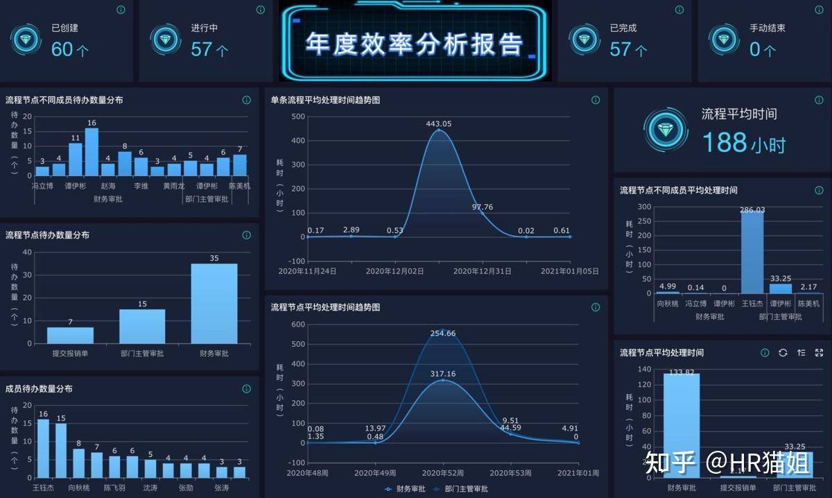 哪些办公软件实用性很强？  第4张