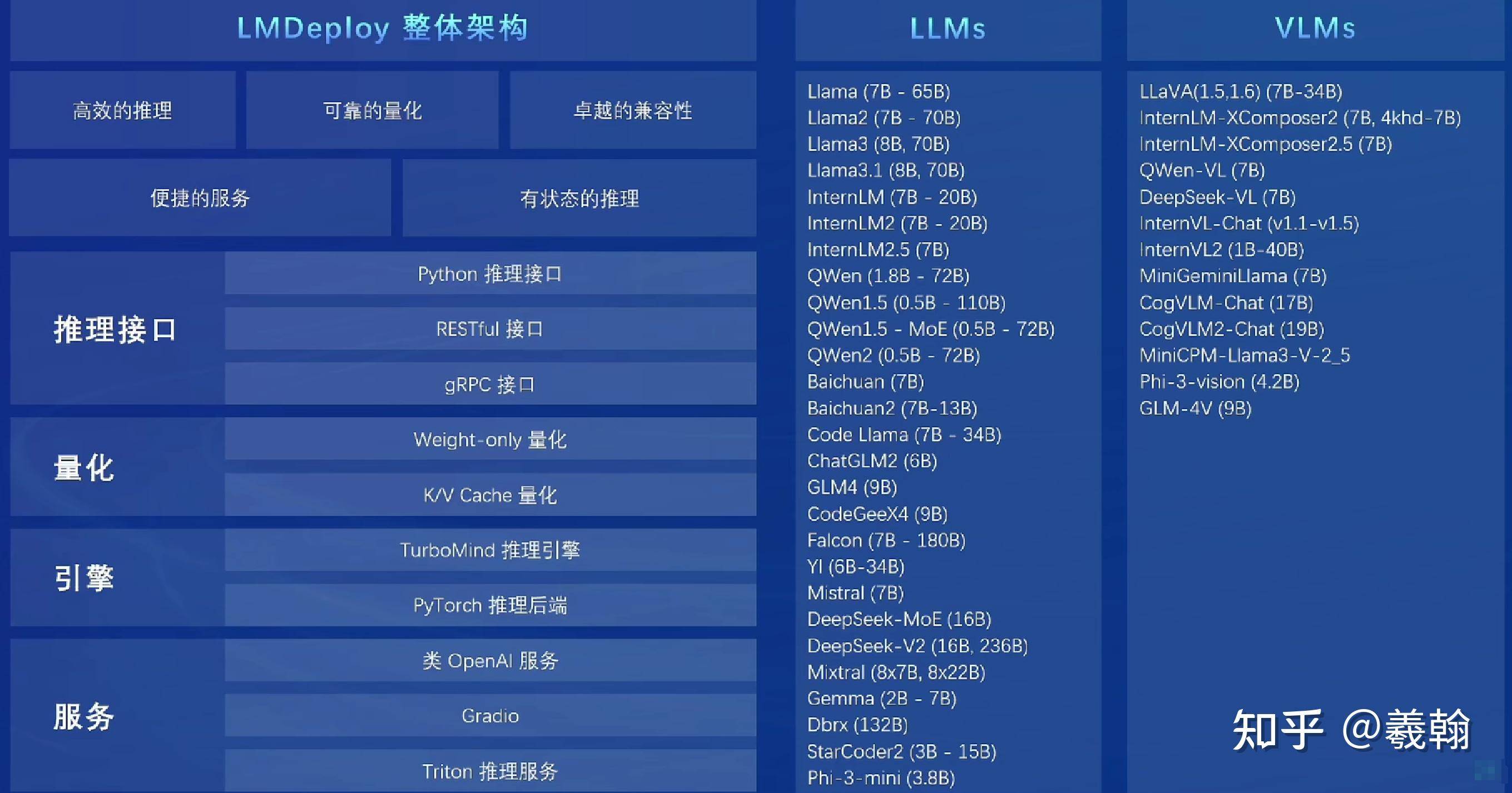 关于阅读开源项目的源码，有哪些经验值得分享？  第20张